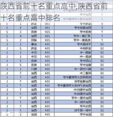 陕西省前十名重点高中,陕西省前十名重点高中排名