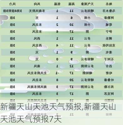 新疆天山天池天气预报,新疆天山天池天气预报7天