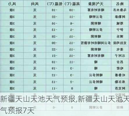 新疆天山天池天气预报,新疆天山天池天气预报7天