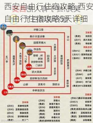 西安自由行住宿攻略,西安自由行住宿攻略5天详细