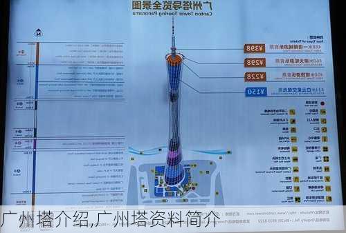 广州塔介绍,广州塔资料简介