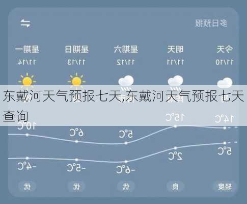 东戴河天气预报七天,东戴河天气预报七天查询