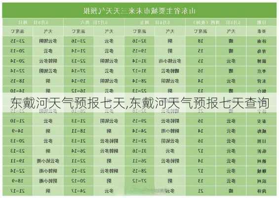 东戴河天气预报七天,东戴河天气预报七天查询