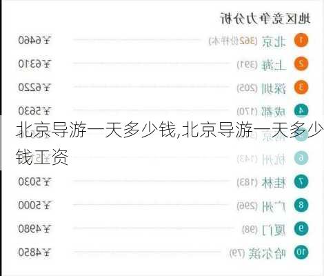 北京导游一天多少钱,北京导游一天多少钱工资