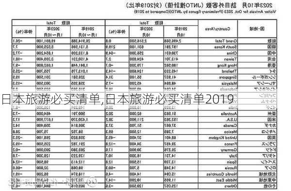 日本旅游必买清单,日本旅游必买清单2019