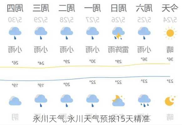 永川天气,永川天气预报15天精准