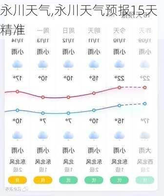 永川天气,永川天气预报15天精准