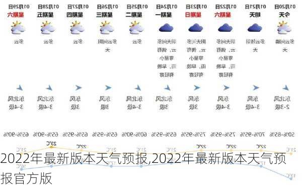 2022年最新版本天气预报,2022年最新版本天气预报官方版