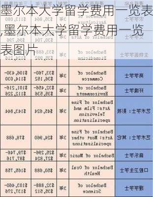 墨尔本大学留学费用一览表,墨尔本大学留学费用一览表图片