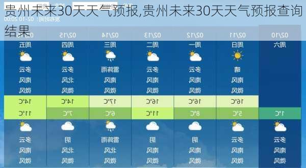 贵州未来30天天气预报,贵州未来30天天气预报查询结果