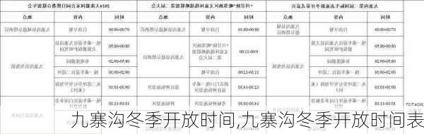 九寨沟冬季开放时间,九寨沟冬季开放时间表