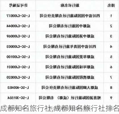 成都知名旅行社,成都知名旅行社排名