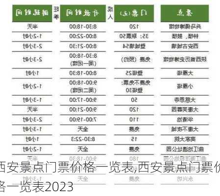 西安景点门票价格一览表,西安景点门票价格一览表2023