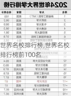 世界名校排行榜,世界名校排行榜前100名