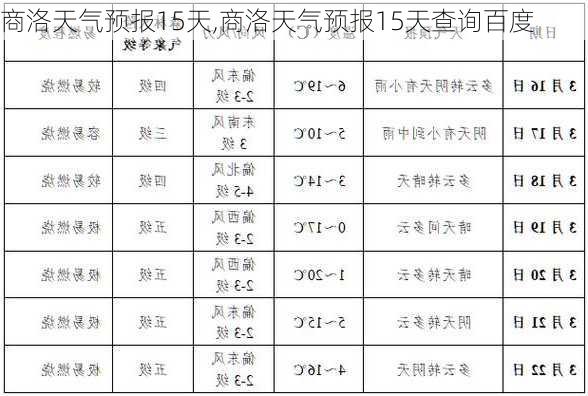 商洛天气预报15天,商洛天气预报15天查询百度