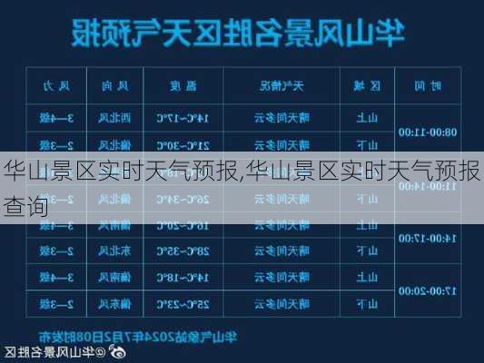 华山景区实时天气预报,华山景区实时天气预报查询