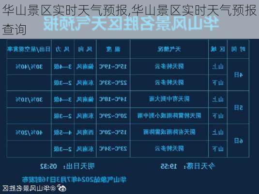 华山景区实时天气预报,华山景区实时天气预报查询