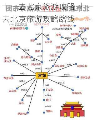 十一去北京旅游攻略,十一去北京旅游攻略路线