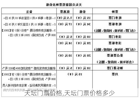 天坛门票价格,天坛门票价格多少