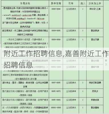 附近工作招聘信息,嘉善附近工作招聘信息