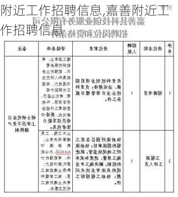 附近工作招聘信息,嘉善附近工作招聘信息