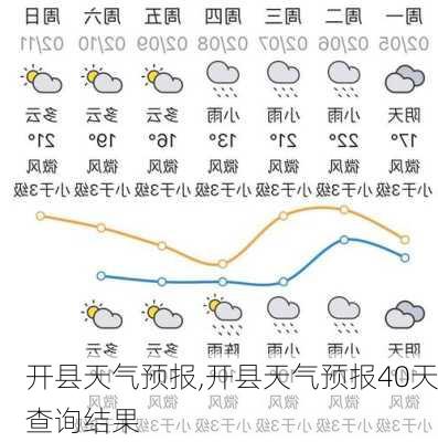 开县天气预报,开县天气预报40天查询结果