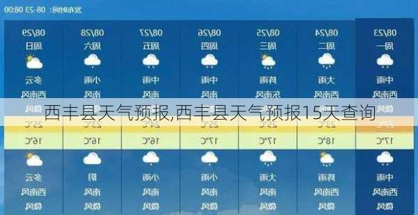 西丰县天气预报,西丰县天气预报15天查询