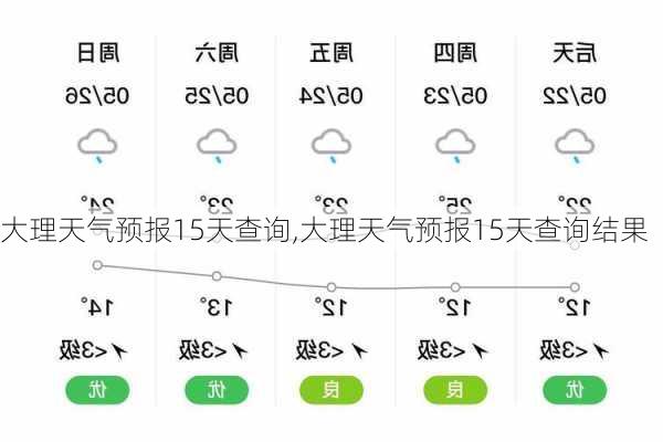 大理天气预报15天查询,大理天气预报15天查询结果