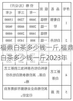 福鼎白茶多少钱一斤,福鼎白茶多少钱一斤2023年