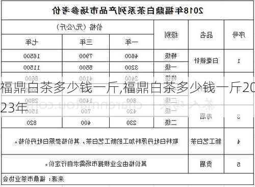 福鼎白茶多少钱一斤,福鼎白茶多少钱一斤2023年