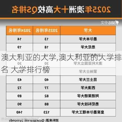 澳大利亚的大学,澳大利亚的大学排名 大学排行榜