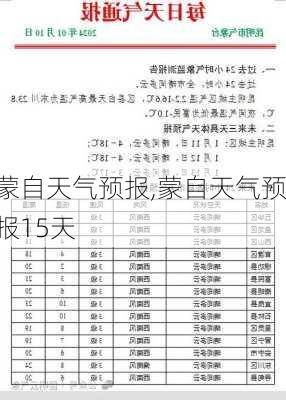 蒙自天气预报,蒙自天气预报15天