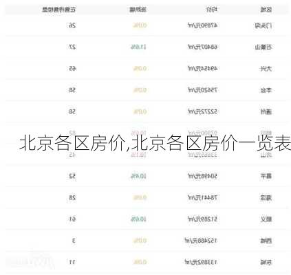 北京各区房价,北京各区房价一览表