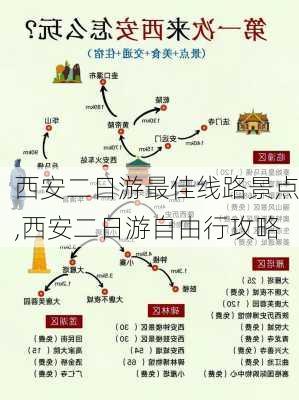 西安二日游最佳线路景点,西安二日游自由行攻略