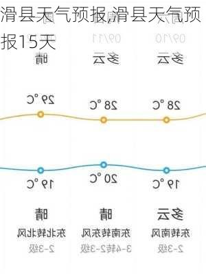 滑县天气预报,滑县天气预报15天