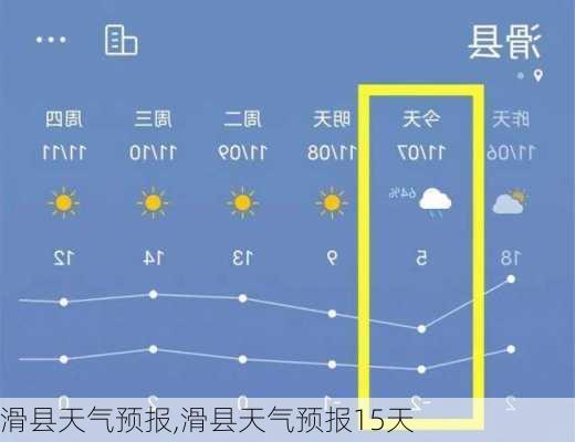 滑县天气预报,滑县天气预报15天