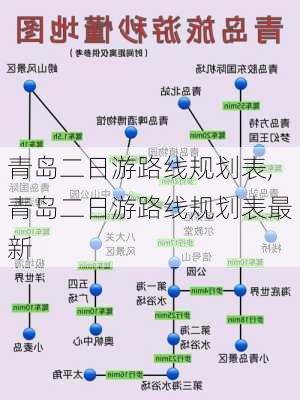 青岛二日游路线规划表,青岛二日游路线规划表最新