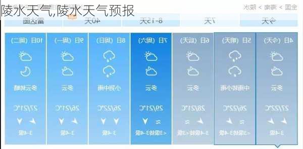 陵水天气,陵水天气预报