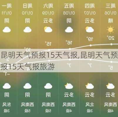 昆明天气预报15天气报,昆明天气预报15天气报旅游