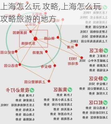 上海怎么玩 攻略,上海怎么玩 攻略旅游的地方