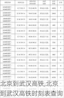 北京到武汉高铁,北京到武汉高铁时刻表查询