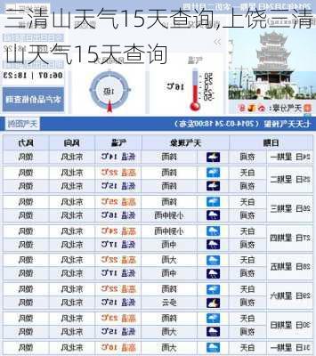 三清山天气15天查询,上饶三清山天气15天查询