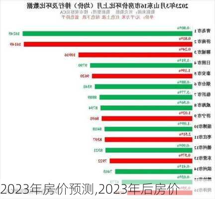 2023年房价预测,2023年后房价