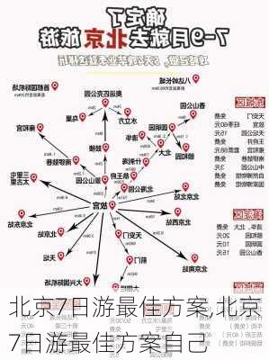 北京7日游最佳方案,北京7日游最佳方案自己