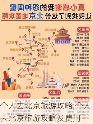 个人去北京旅游攻略,个人去北京旅游攻略及费用