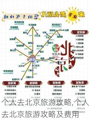 个人去北京旅游攻略,个人去北京旅游攻略及费用