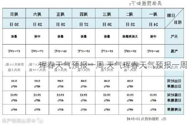 珲春天气预报一周,天气珲春天气预报一周