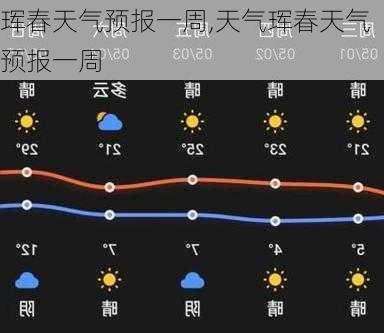 珲春天气预报一周,天气珲春天气预报一周