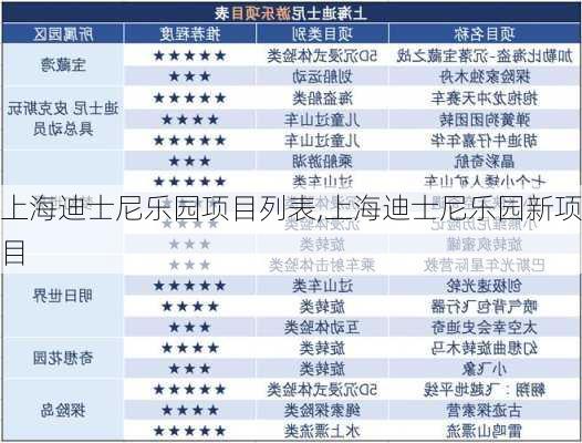 上海迪士尼乐园项目列表,上海迪士尼乐园新项目