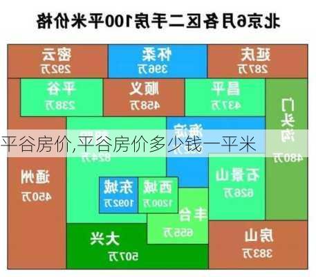 平谷房价,平谷房价多少钱一平米